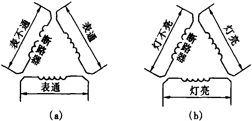 2.6.3 繞組斷路的修理